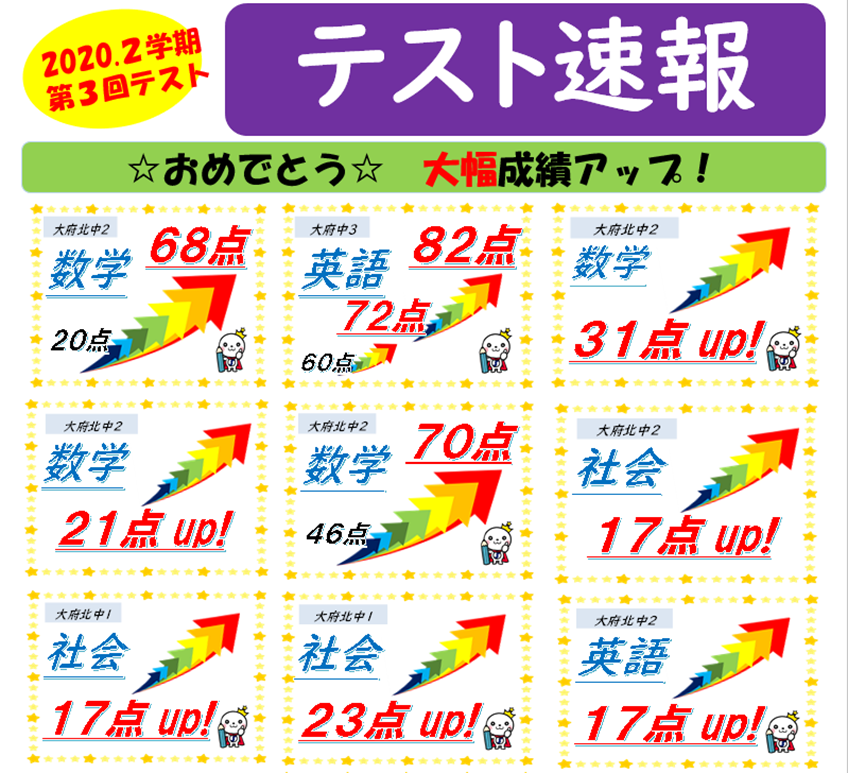 http://hoshi-kira.com/wp-content/uploads/2020/12/共和２末テスト結果.png