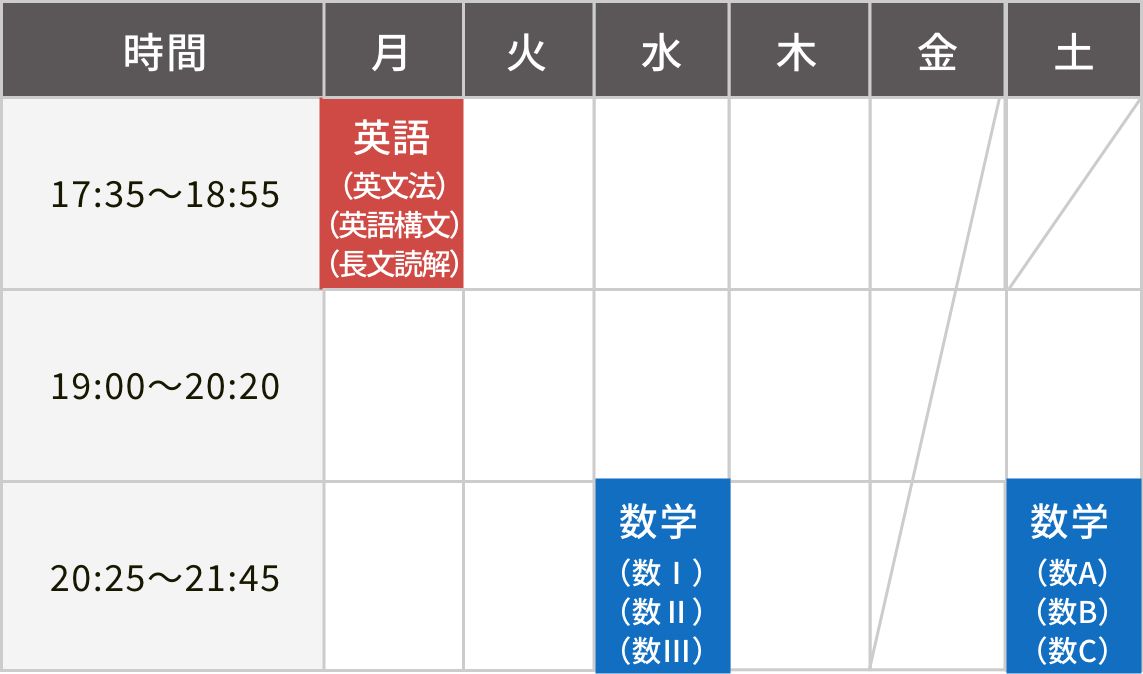 高校生通塾例(1)
