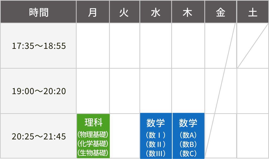 高校生通塾例(2)