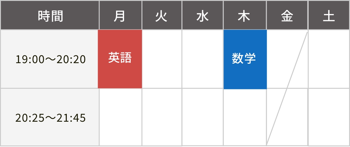 高校生通塾例(1)