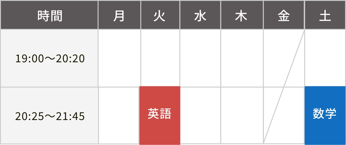 高校生通塾例(2)
