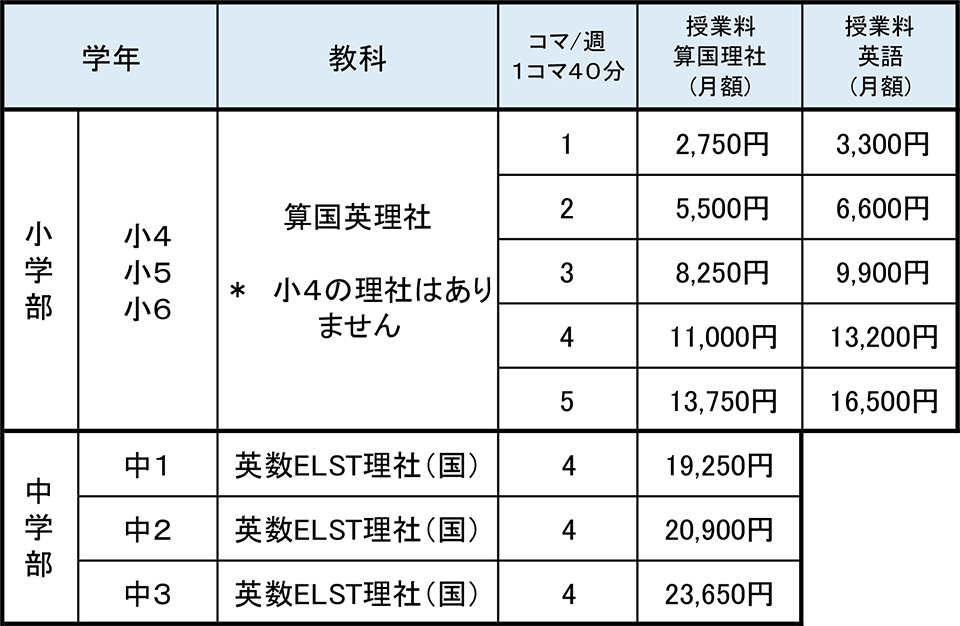 エブリデイコースの月謝