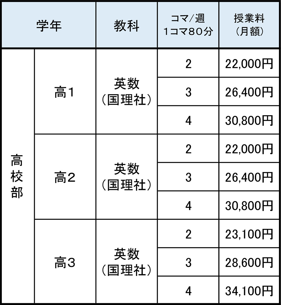 エブリデイコースの月謝