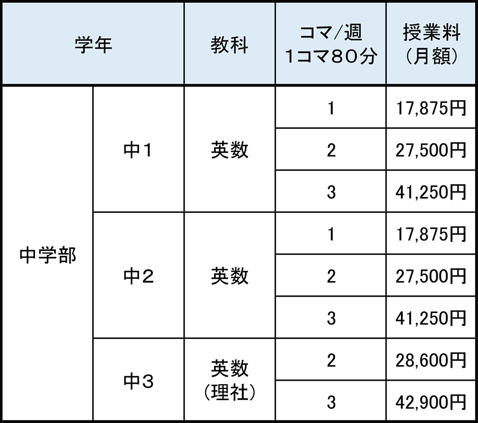 パーソナルコースの月謝