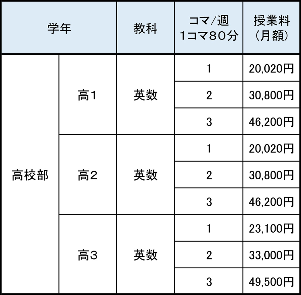 パーソナルコースの月謝