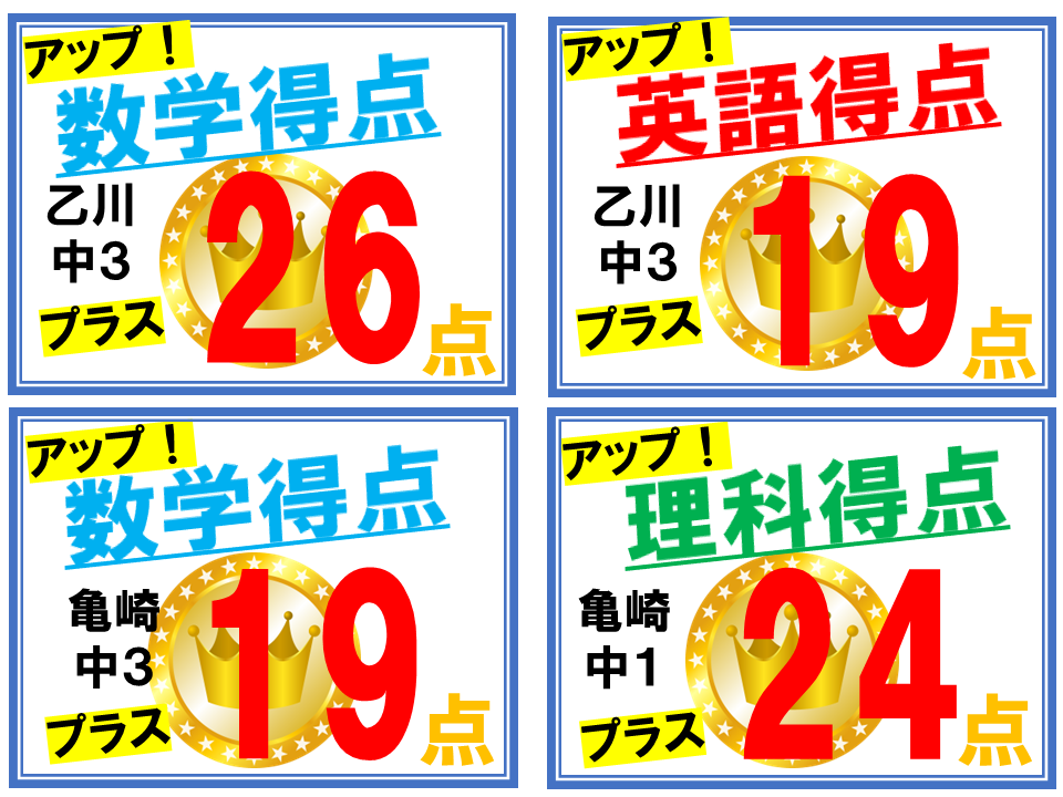  https://hoshi-kira.com/wp-content/uploads/2022/11/ホームページ用速報成績向上例原データ.png 